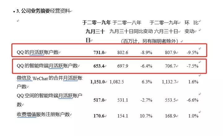 当微信上线QQ小程序，来自QQ的“中年危机”焦虑