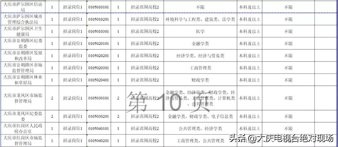 2024大庆定向选调生,大庆定向选调生公示