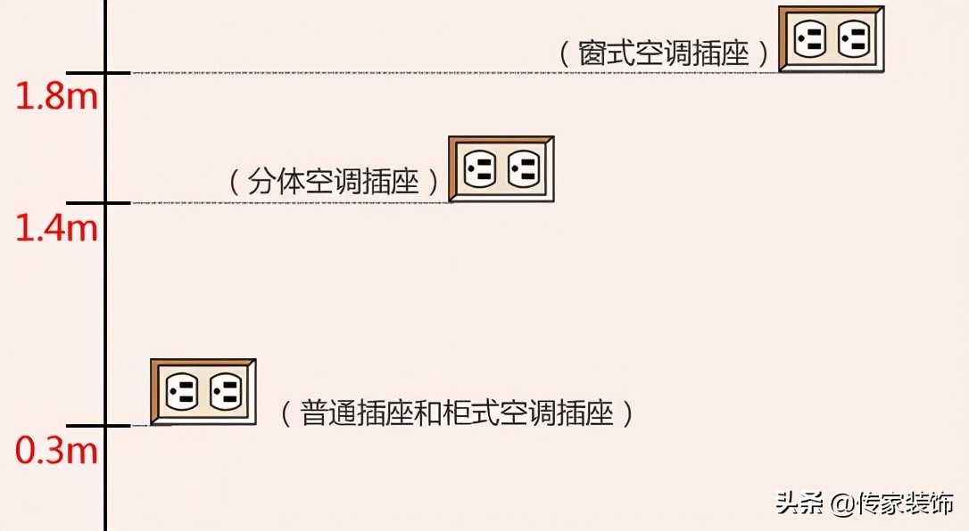 珠海装修流程实景案例,珠海高端家装设计如何搭配