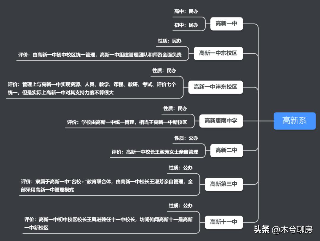 高新名校都有哪些,高新区好学校排名