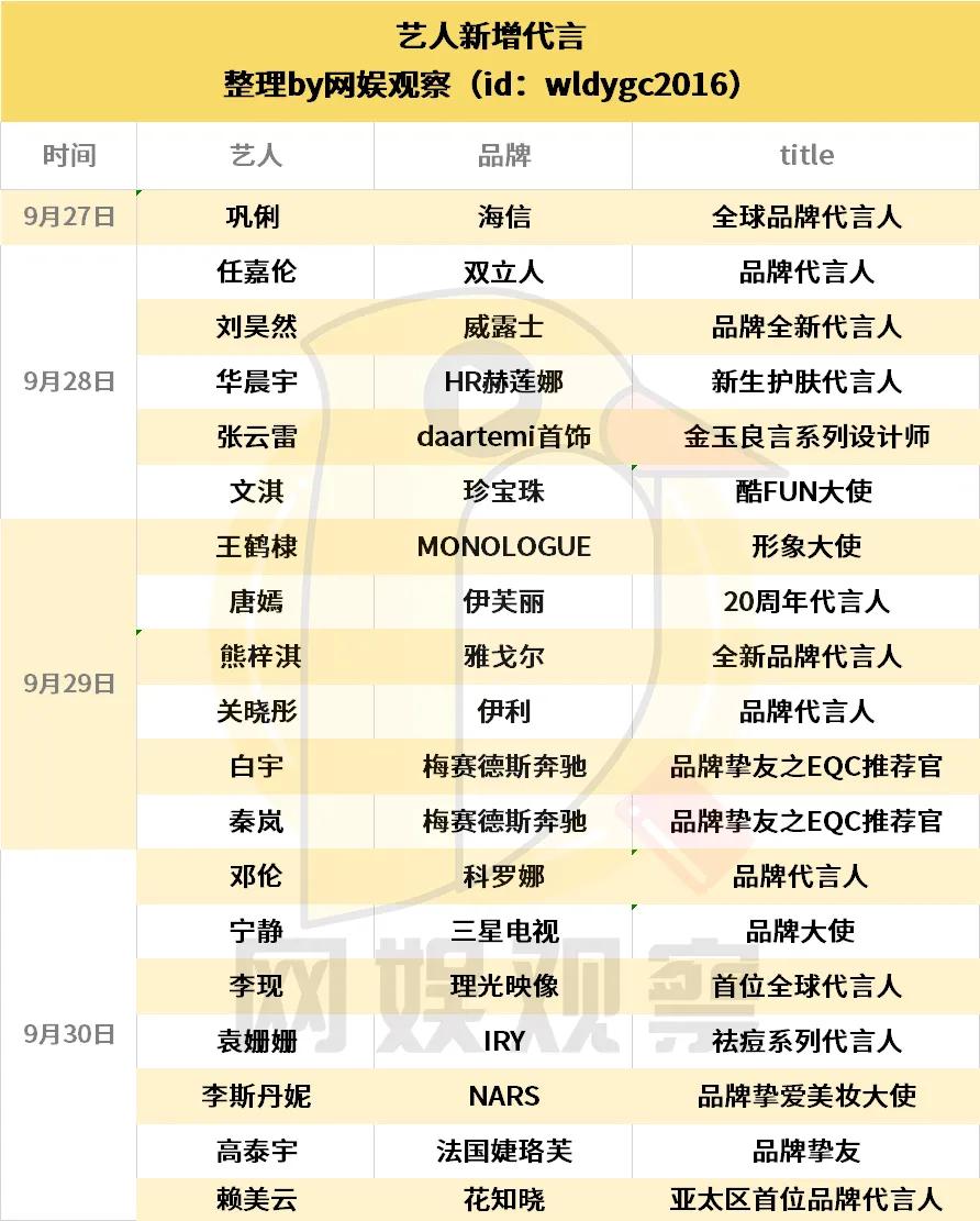 明星代言品牌有哪些,明星代言汇总表