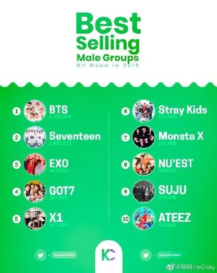 从按摩仪到JK制服,饭圈的周边特典真能冲击路人盘吗?