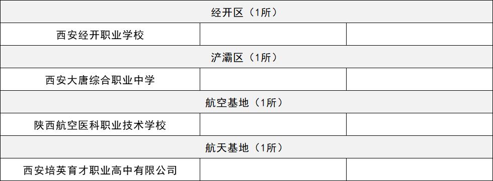 西安市正规的公办职业学校,2021西安中等职业学校