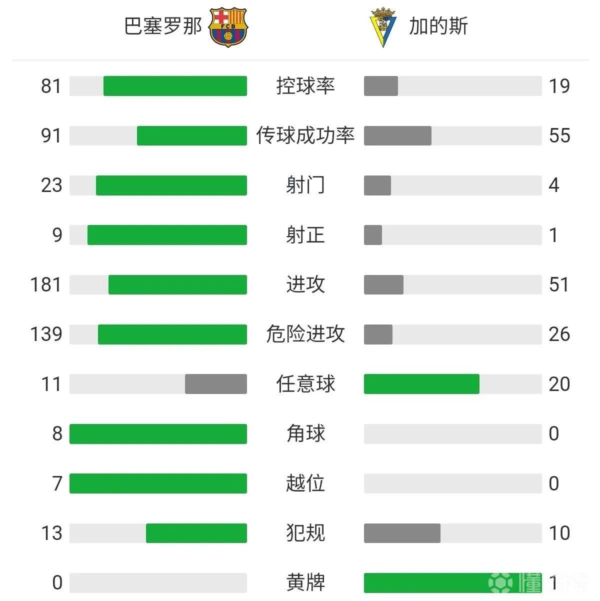 巴萨惨遭罗马逆转,巴萨惨遭毕尔巴鄂淘汰