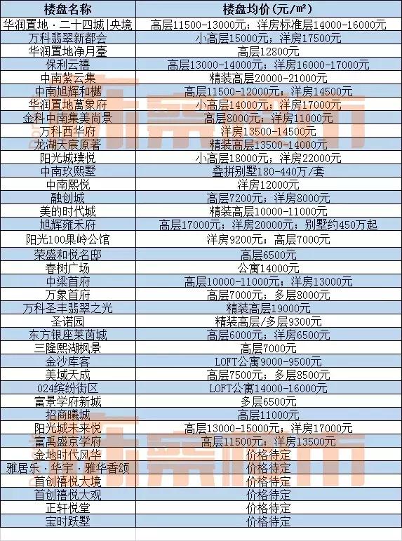 2022铁西房价,铁西区未来5年房价