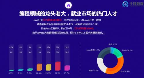 互联网大厂程序员工资多少,2021互联网大厂薪资排名