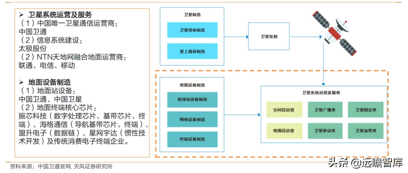 互联网：苹果入场，低轨卫星通讯将成为2022年电子业一大关键趋势