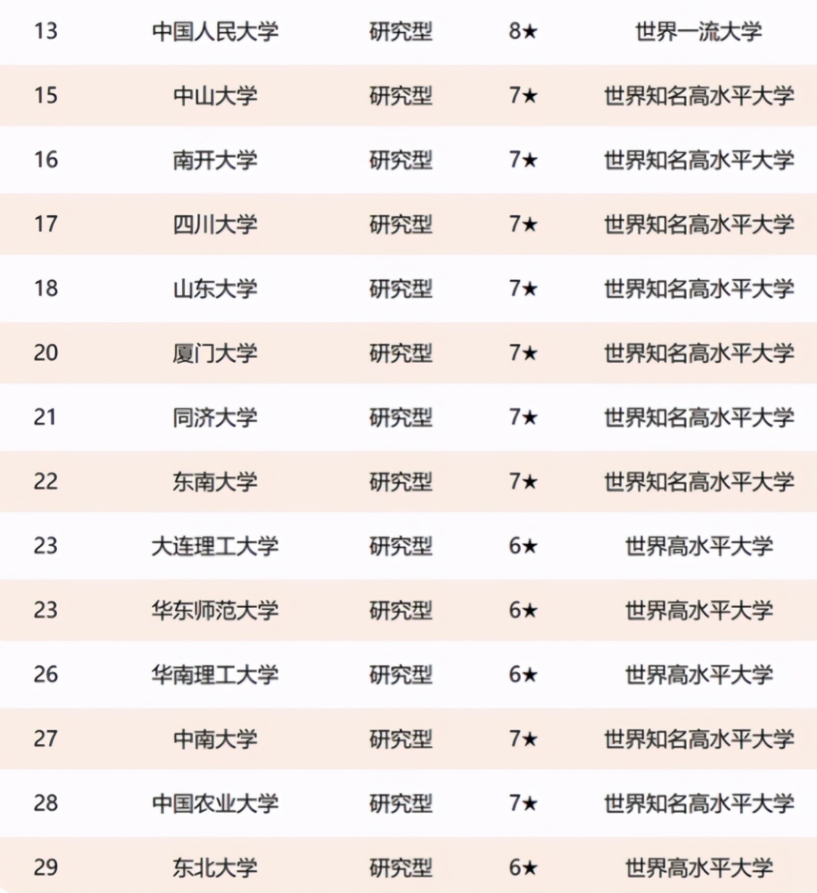 教育部直属大学最新排名,教育部直属各大学排名