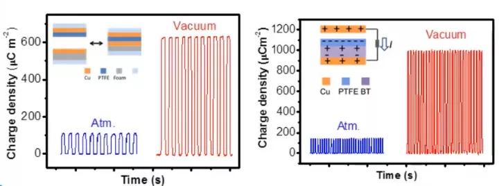 摩擦式纳米发电机原理,摩擦纳米发电机研究现状