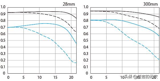 佳能rf24-105红圈一代和二代区别,佳能rf24-105红圈头拍人像