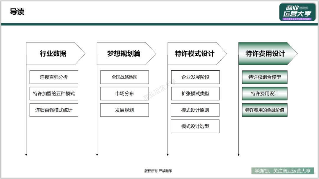 连锁商业模式的ppt,连锁招商加盟ppt