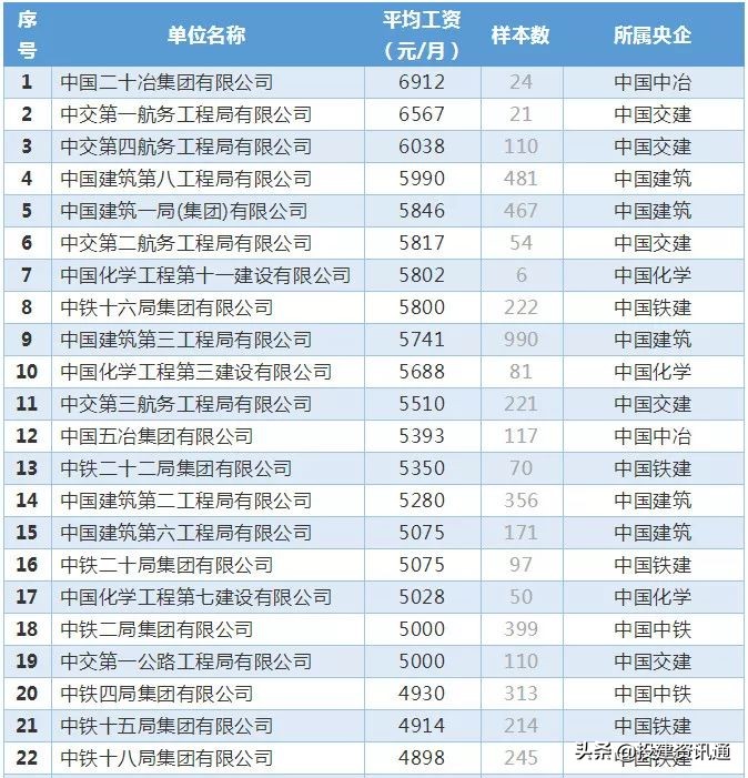 8大建筑央企2023年营收,央企8大建筑企业