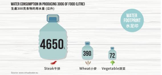 构建了一个完整的绿色蓝海