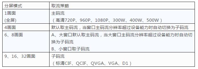 监控nvr主机与路由器怎么连接,nvr监控录像机自动配置网络