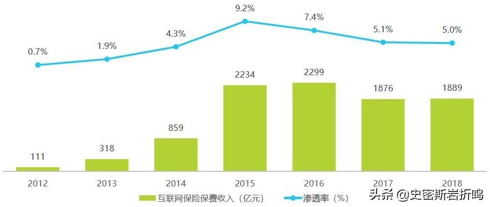 慧择保险经纪有限公司怎么样,蜗牛保险和慧择保险哪个比较好