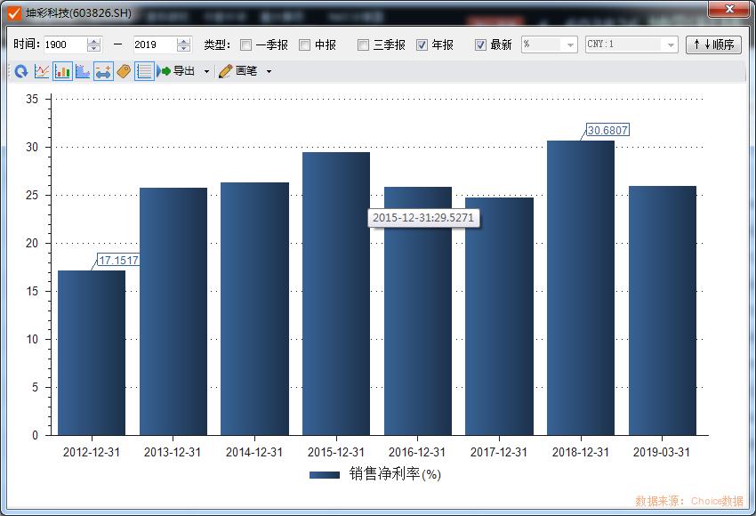 坤彩科技工艺,隐形冠军坤彩科技