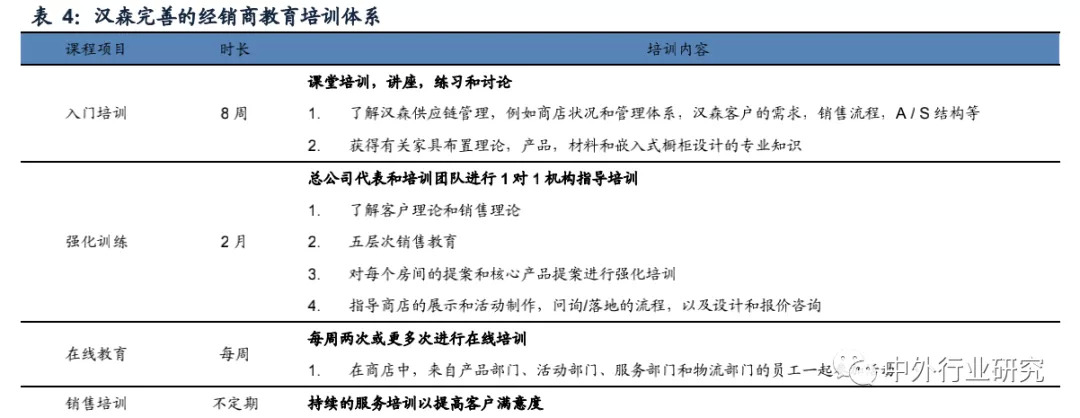 复盘上半年龙头房企增长乏力,复盘历次稳增长周期板块走势