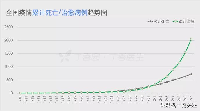 计算机模拟疫情拐点,疫情期间计算机模拟的效果