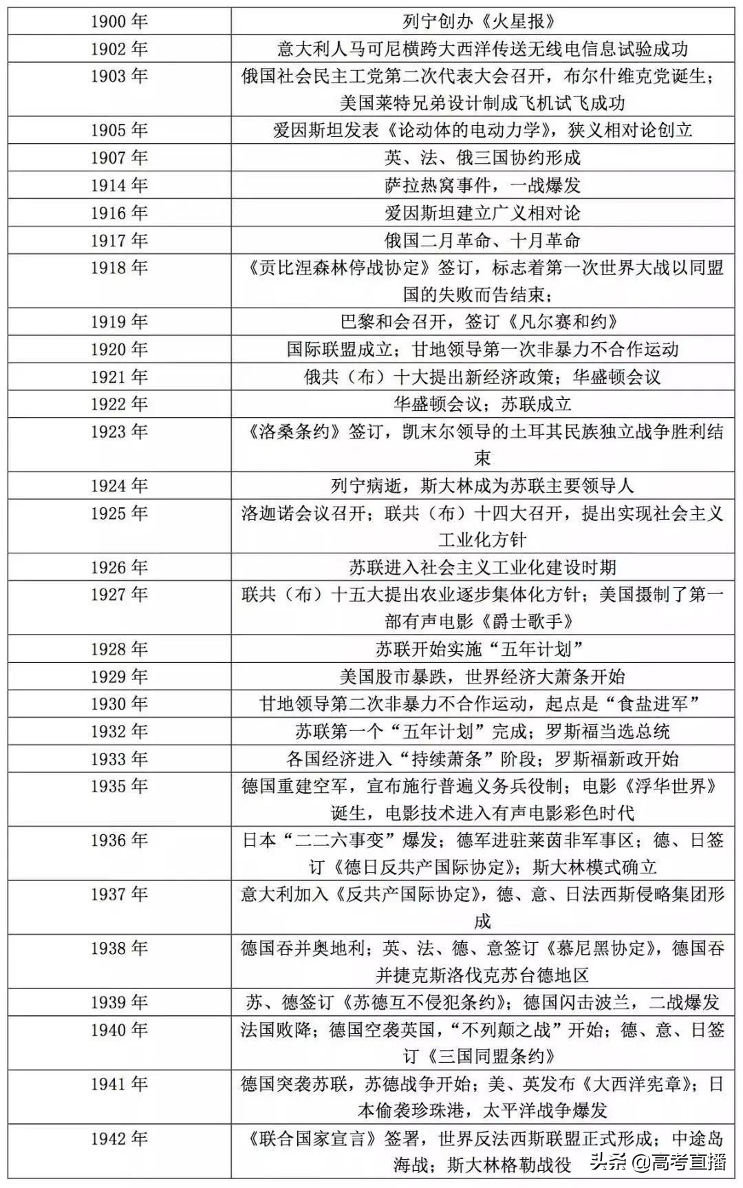 如何在一年内逆袭高考文数和文综,如何利用好高考最后40天提升文综
