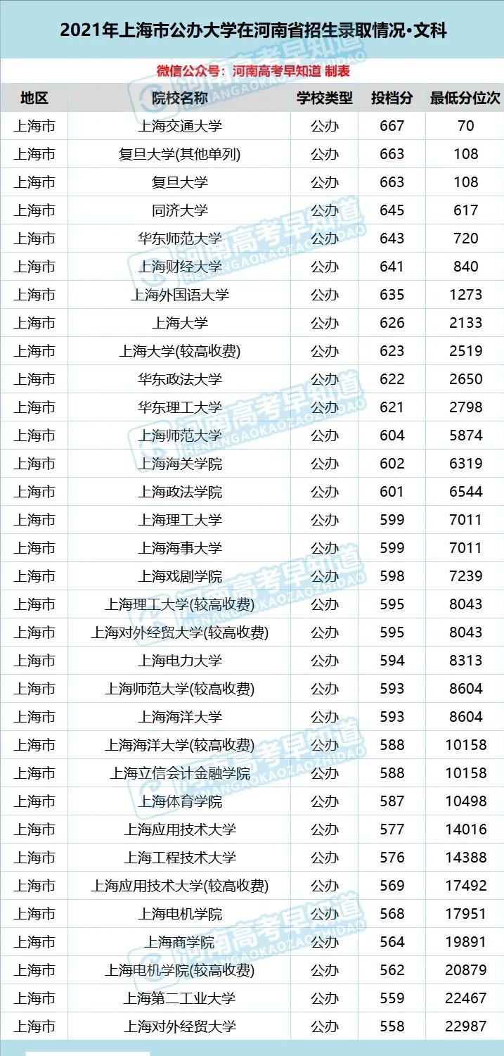 河南考生低分公办本科,河南省考400分能上二本院校吗