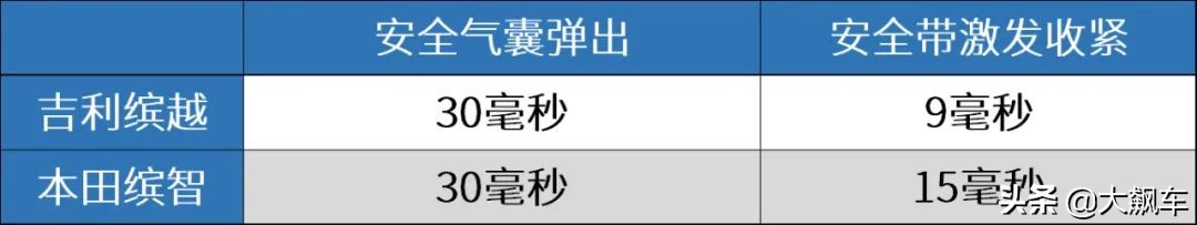 本田碰撞对比,两车对撞的一刹那