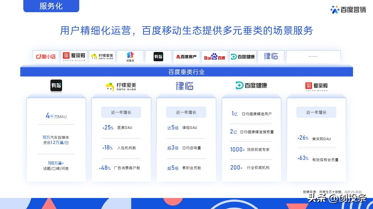 百度营销视频大全,百度推广营销通