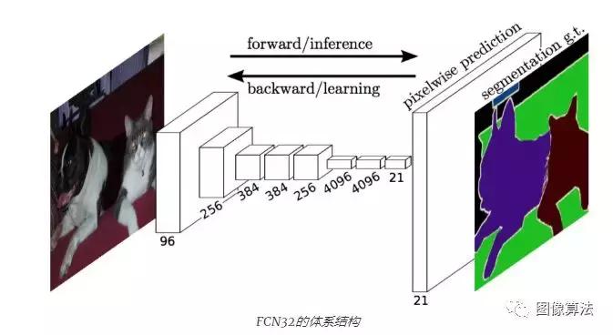 keras语义分割,keras机器学习教程