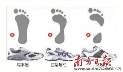 跑鞋怎么选择学生党,跑者如何选鞋子