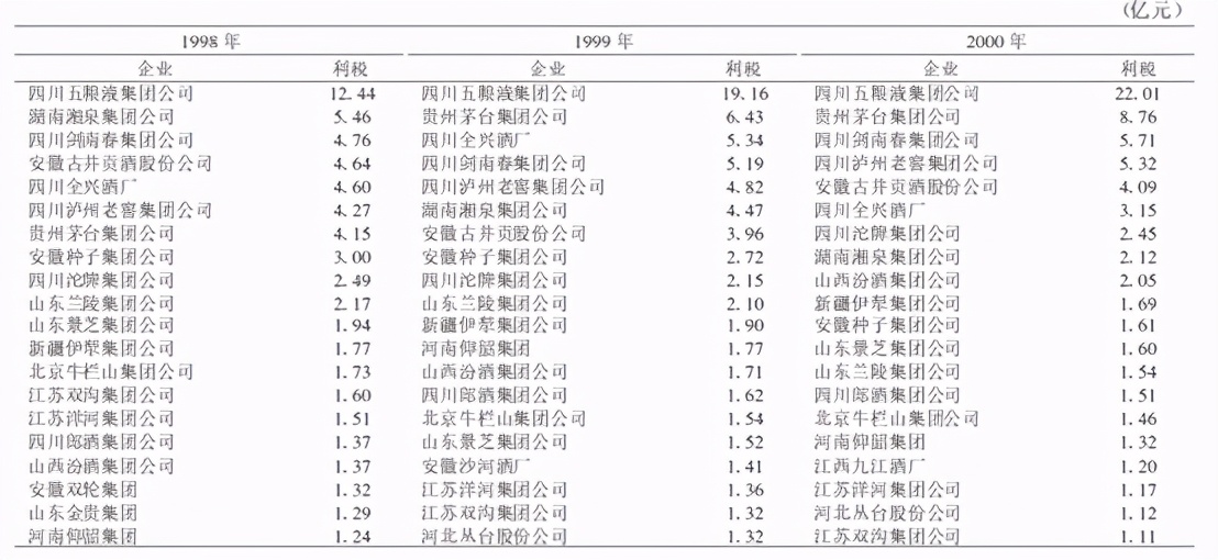 消费税改革对白酒行业影响,白酒消费税存在的问题