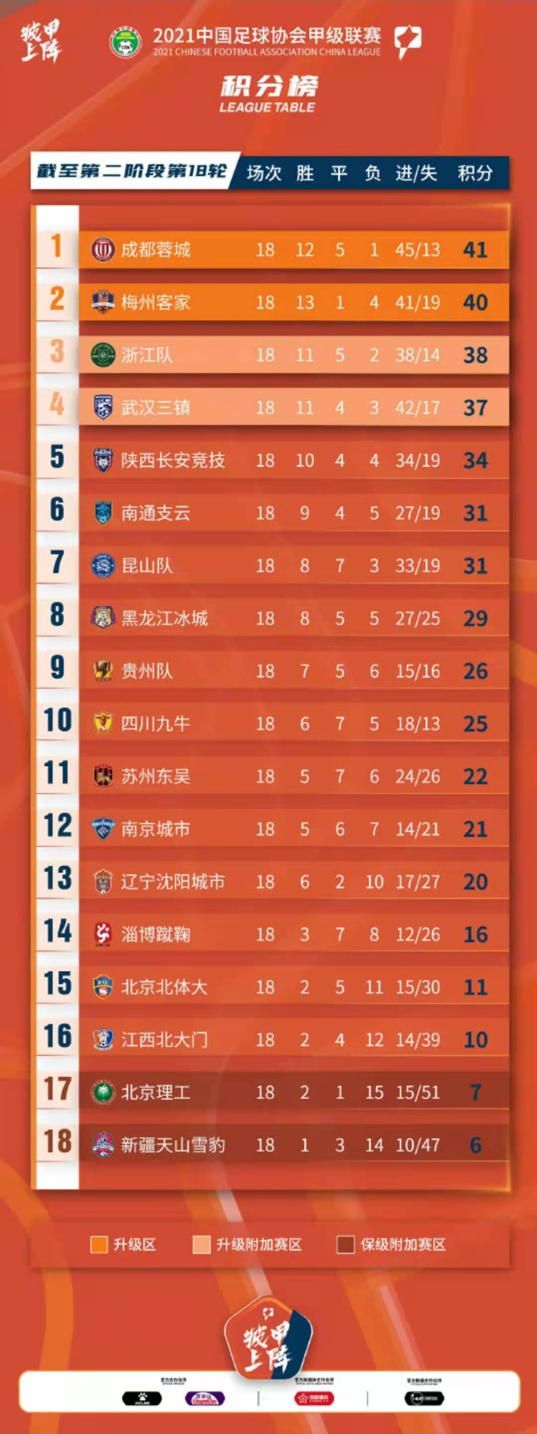 黑龙江冰城主教练段鑫,黑龙江冰城足球俱乐部段鑫