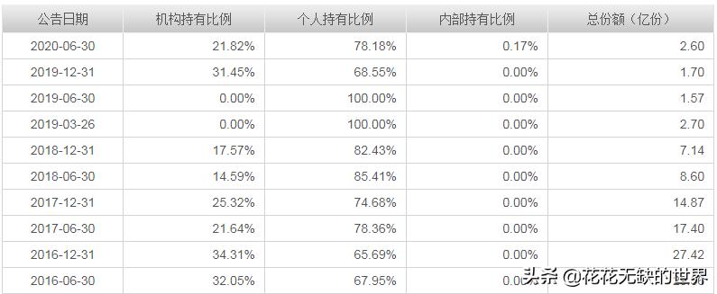 如何选择收益稳定波动小的基金,如何选择好基金的标准