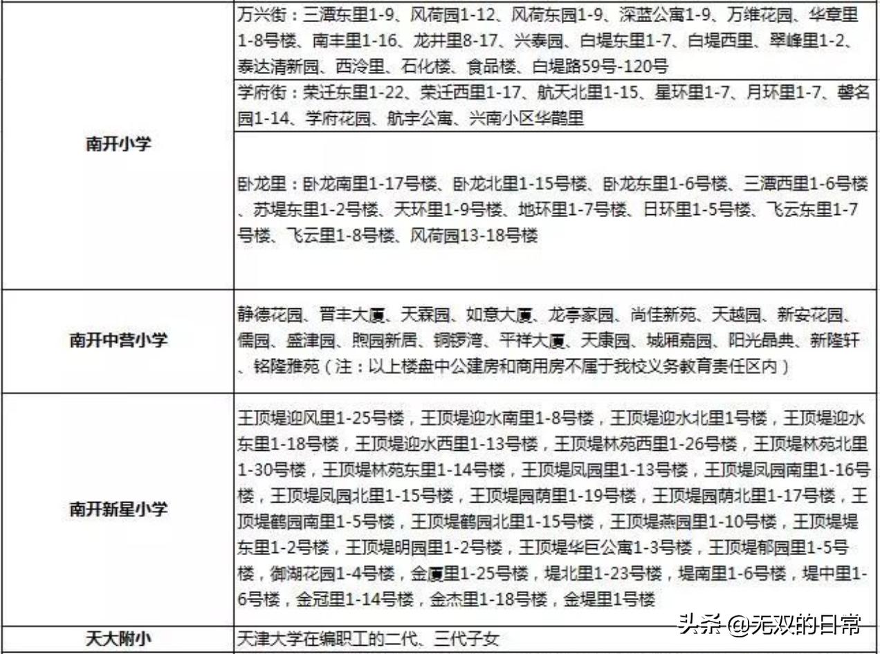 南开小学学区房一览表,聊聊学区房