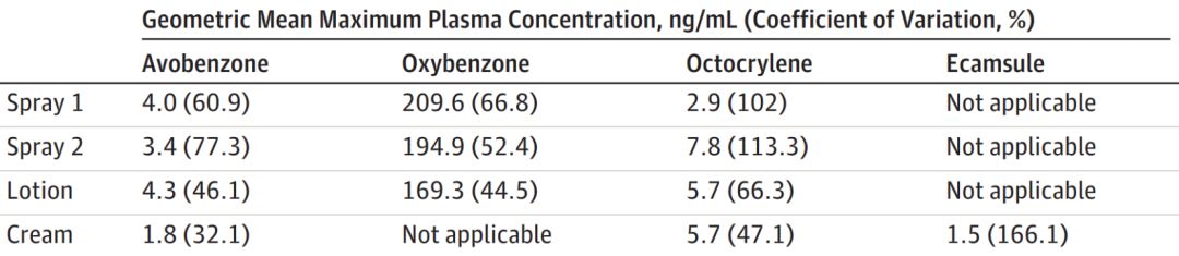 防晒霜危害新闻,辟谣防晒霜二氧化钛