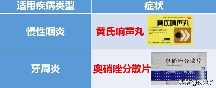 解读知柏地黄丸功效,归芍地黄丸跟知柏地黄丸的区别