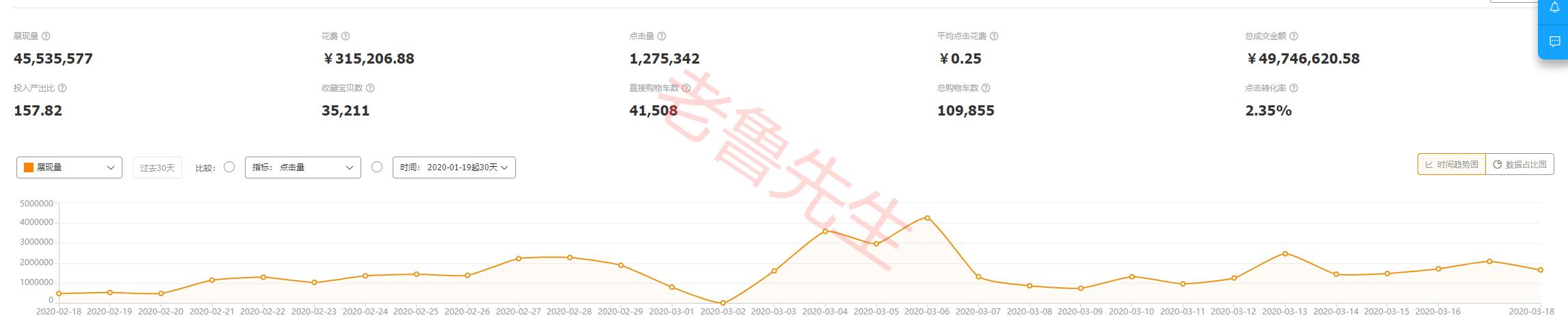 淘宝直通车推广计划方案书,如何高效运营淘宝直通车