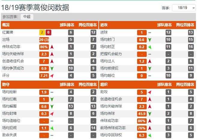 鲁能六大后腰是哪个,鲁能主力后腰