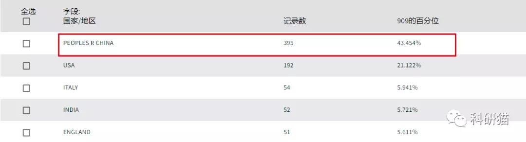 收录广，IF5分＋，又贵又快又量大，网友吐槽：这很Frontiers