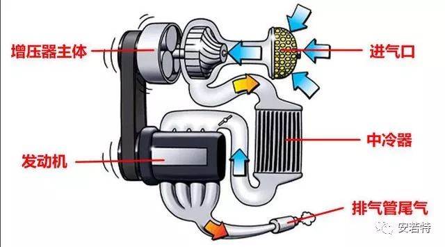 牧马人vt动力,牧马人2.0T百公里加速实测