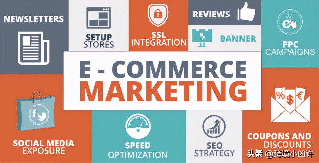 跨境电商发物流步骤,跨境电商正确流程步骤