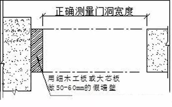 住宅建筑规范门洞尺寸,卫生间门洞预留尺寸规范