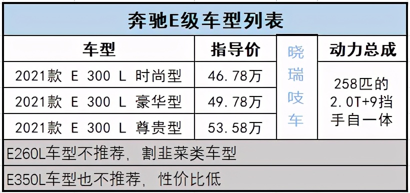 现在奔驰E级有优惠吗,奔驰e级现在推荐购买吗