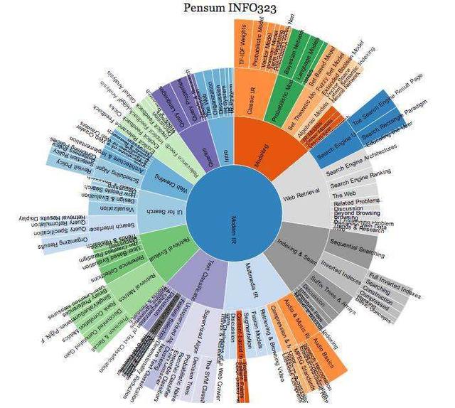 掌握PPT分析数据图表,让观点更直观,让结果更有说服力
