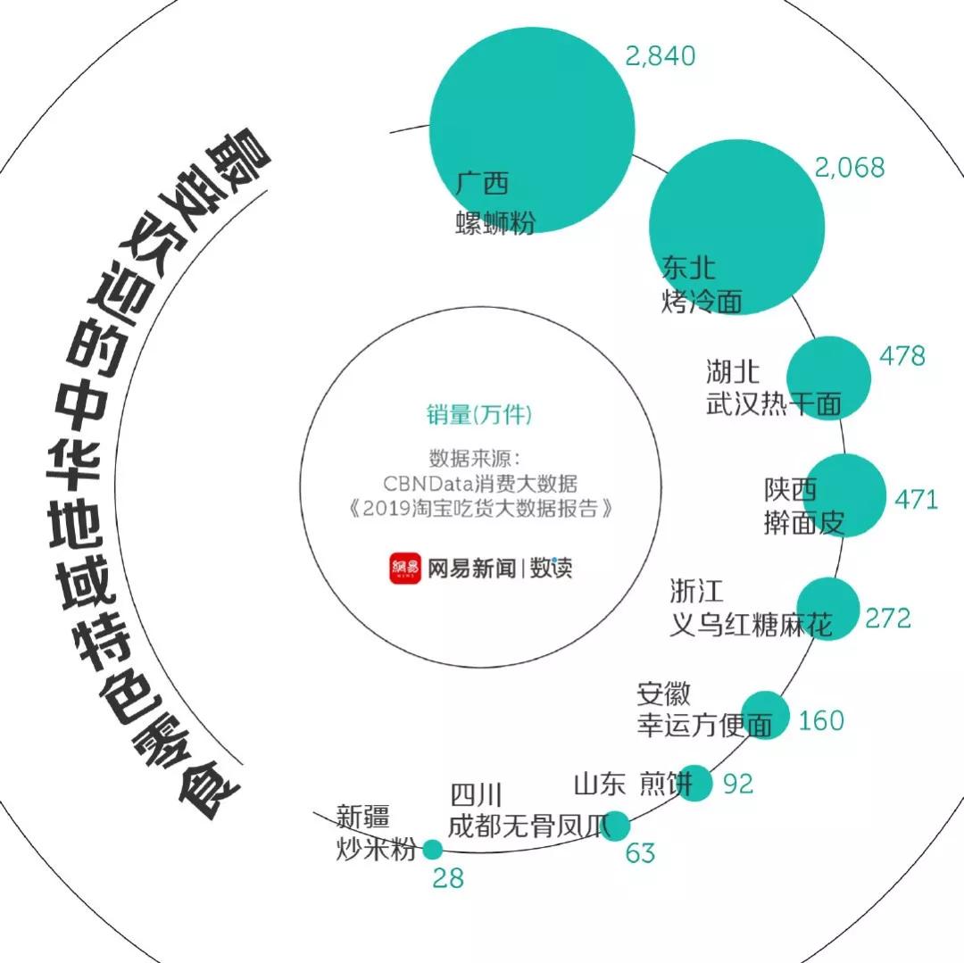 最实用的网站工具,7个有趣又很酷的网站