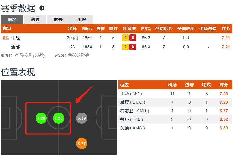 33岁中国足球队长,国足33岁老将