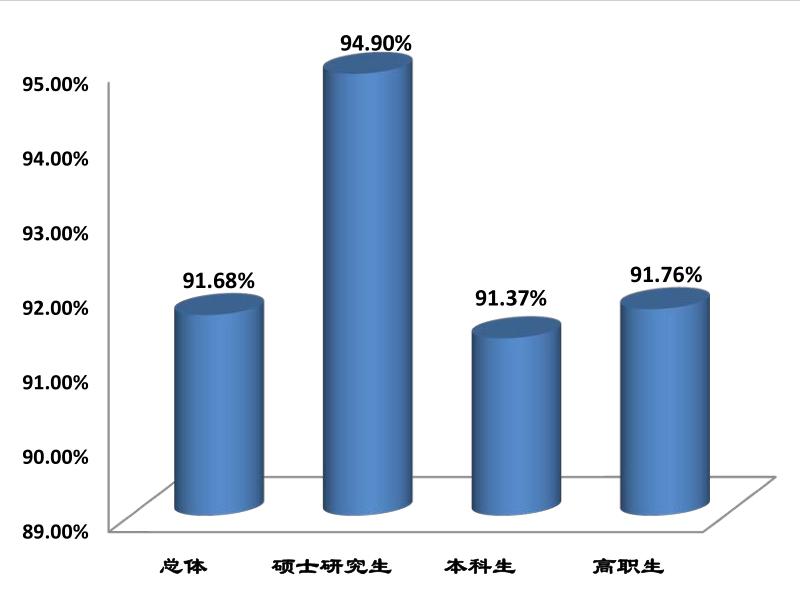 桂林医学院就业报告,桂林医学院读研率