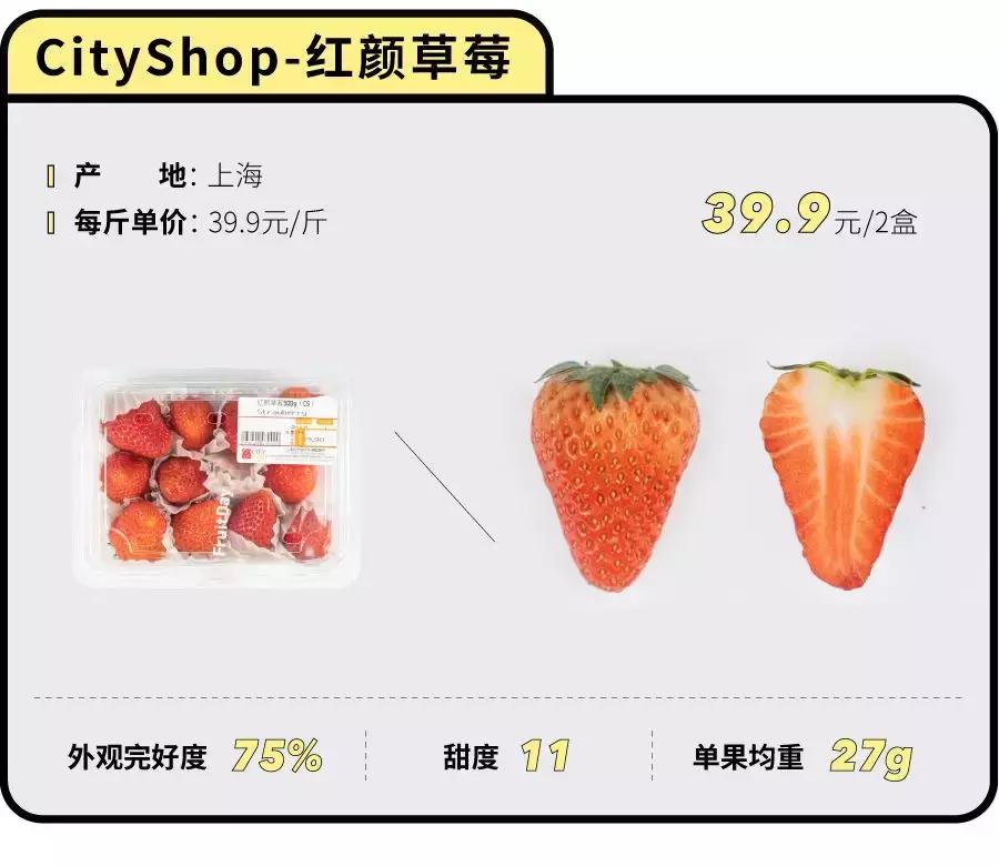 一下子吃了很多草莓,一下子吃了300g草莓