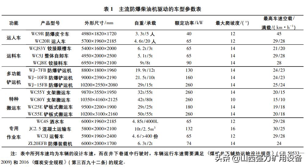 防爆式无轨胶轮车,防爆无轨胶轮车有几种
