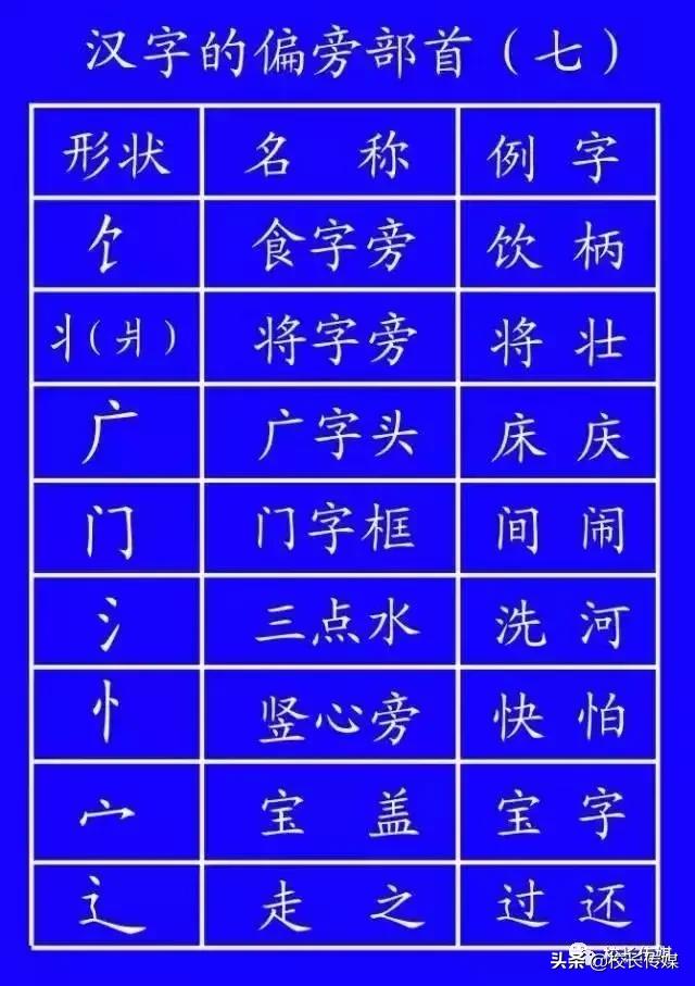 笔顺的正确写法和标准,基本笔顺的正确写法