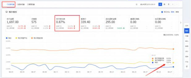 美团虚假交易申诉技巧,被人举报虚假交易有什么处罚
