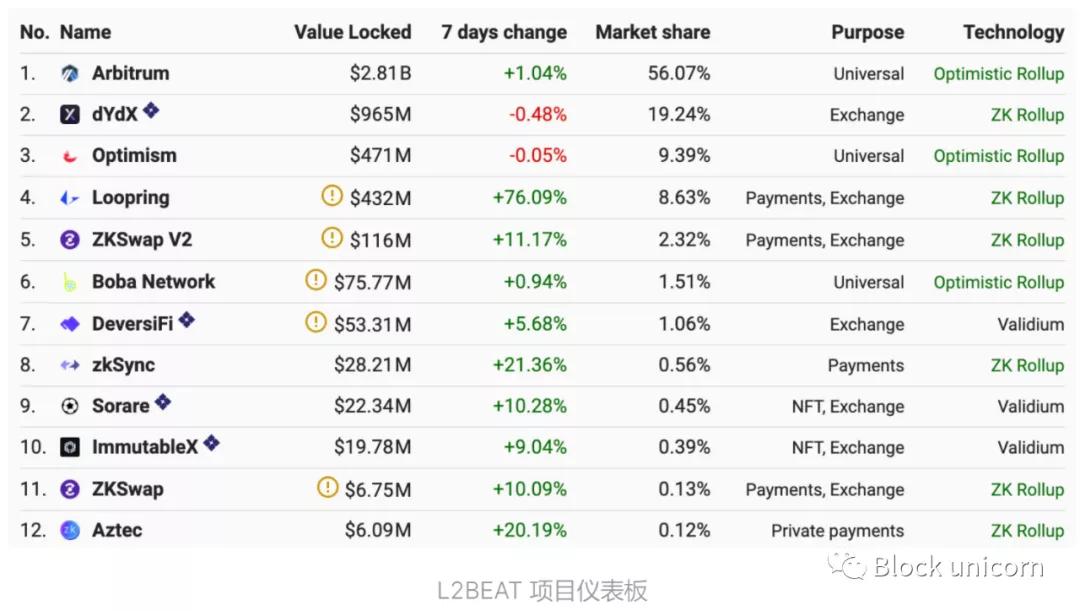 以太坊layer2扩容方案前景,以太坊layer介绍